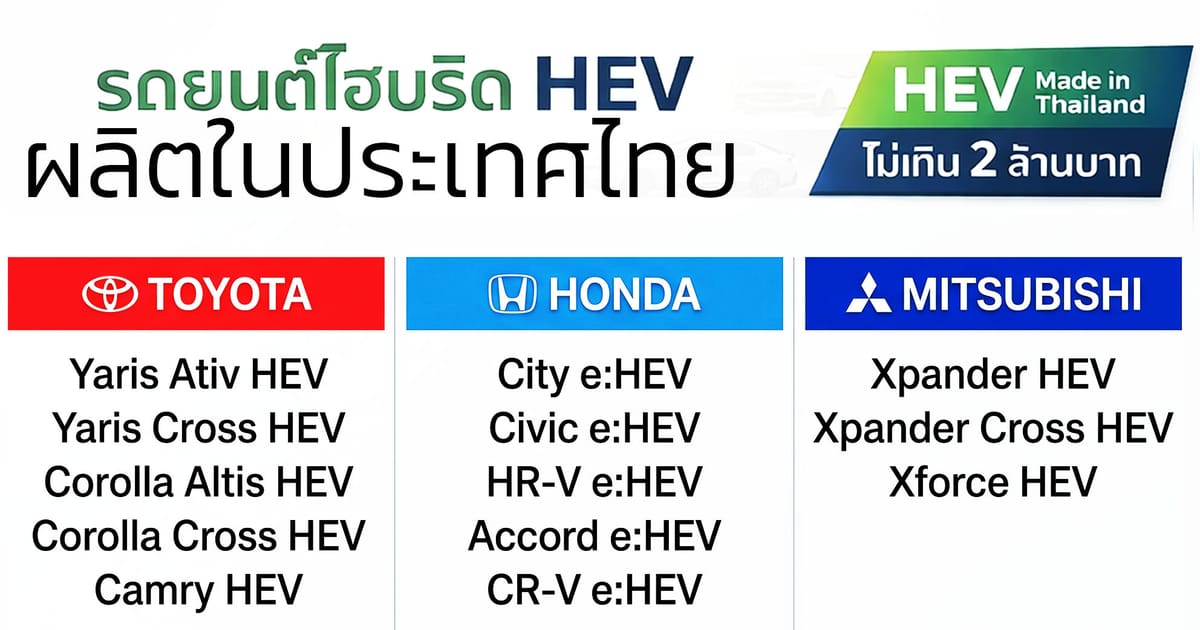 อัปเดตล่าสุด! ราคาจำหน่ายรถยนต์ไฮบริด (HEV) ผลิตในไทย ไม่เกิน 2 ล้านบาท (18 เม.ย. 2569)