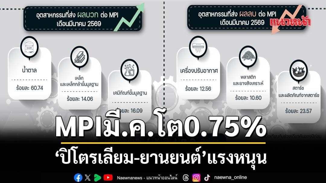 MPI มี.ค.โต 0.75% ‘ปิโตรเลียม-ยานยนต์’ แรงหนุน: ภาคอุตสาหกรรมไทยกับการฟื้นตัวท่ามกลางความท้าทาย