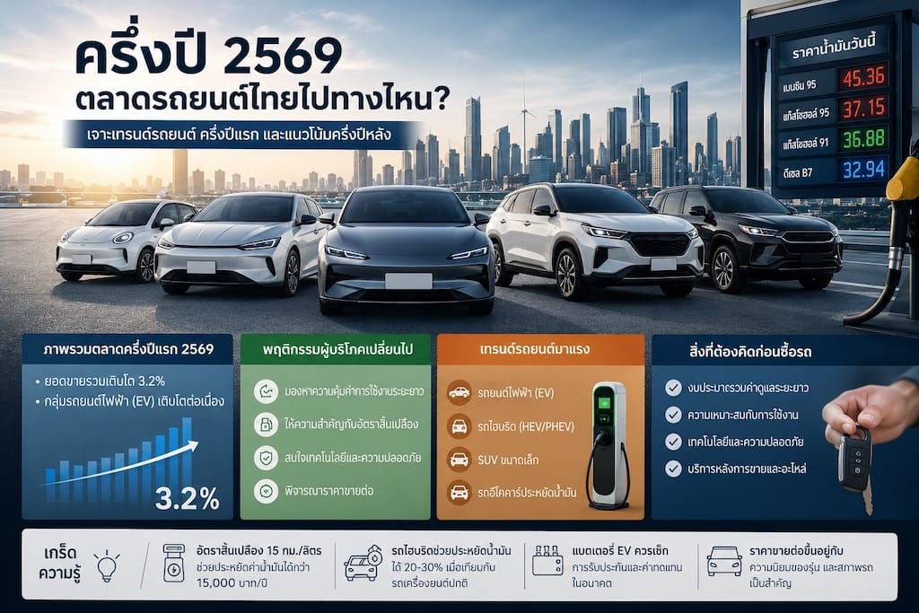ครึ่งปี 2569 ตลาดรถยนต์ไทย: ผู้บริโภคไม่ได้มองหารถถูก แต่กำลังมองหา “รถที่คุ้มที่สุด”