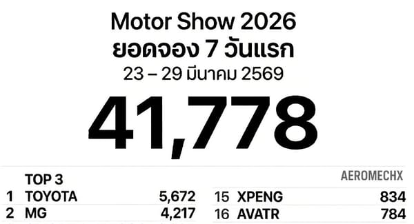 ยอดจองรถยนต์ Motor Show 2569: โตโยต้านำ, MG จีนพุ่ง! ตลาด EV ไทยคึกคักเกินคาด