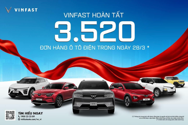 VinFast สร้างประวัติศาสตร์: ยอดสั่งซื้อรถยนต์ไฟฟ้า 3,520 คันในวันเดียว ตอกย้ำความเป็นผู้นำตลาด EV