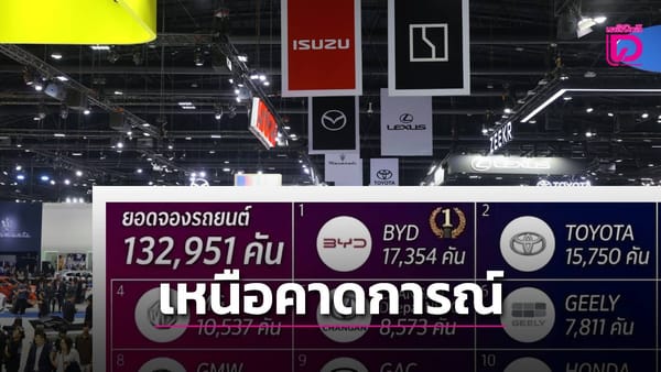 มอเตอร์โชว์ครั้งที่ 47: สร้างประวัติศาสตร์ใหม่ ยอดจองทะลุแสนคัน!