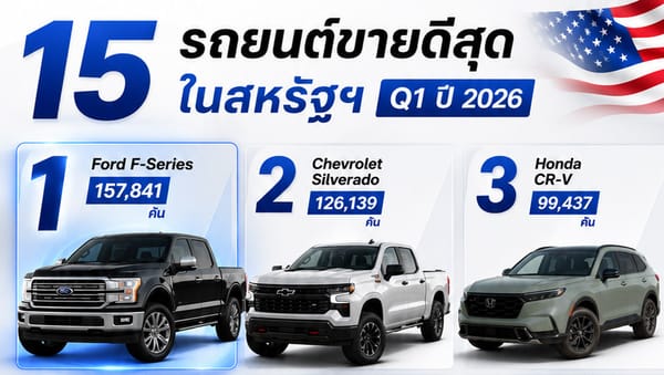 บทความเกี่ยวกับ เผยยอดขาย! รถยนต์ในสหรัฐฯ 15 อันดับรถยอดนิยม Q1 ปี 2026