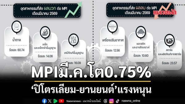 MPI มี.ค.โต 0.75% ‘ปิโตรเลียม-ยานยนต์’ แรงหนุน: ภาคอุตสาหกรรมไทยกับการฟื้นตัวท่ามกลางความท้าทาย