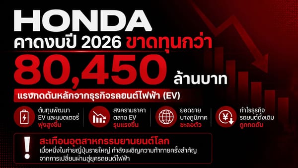 วิกฤต EV เขย่า Honda: คาดขาดทุนมหาศาล 8 หมื่นล้านบาทในปี 2026